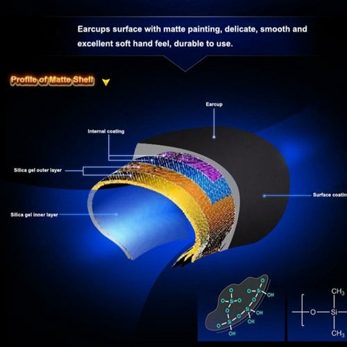 Gaming Headset with LED Lights - Vibration Surround Sound Headphones